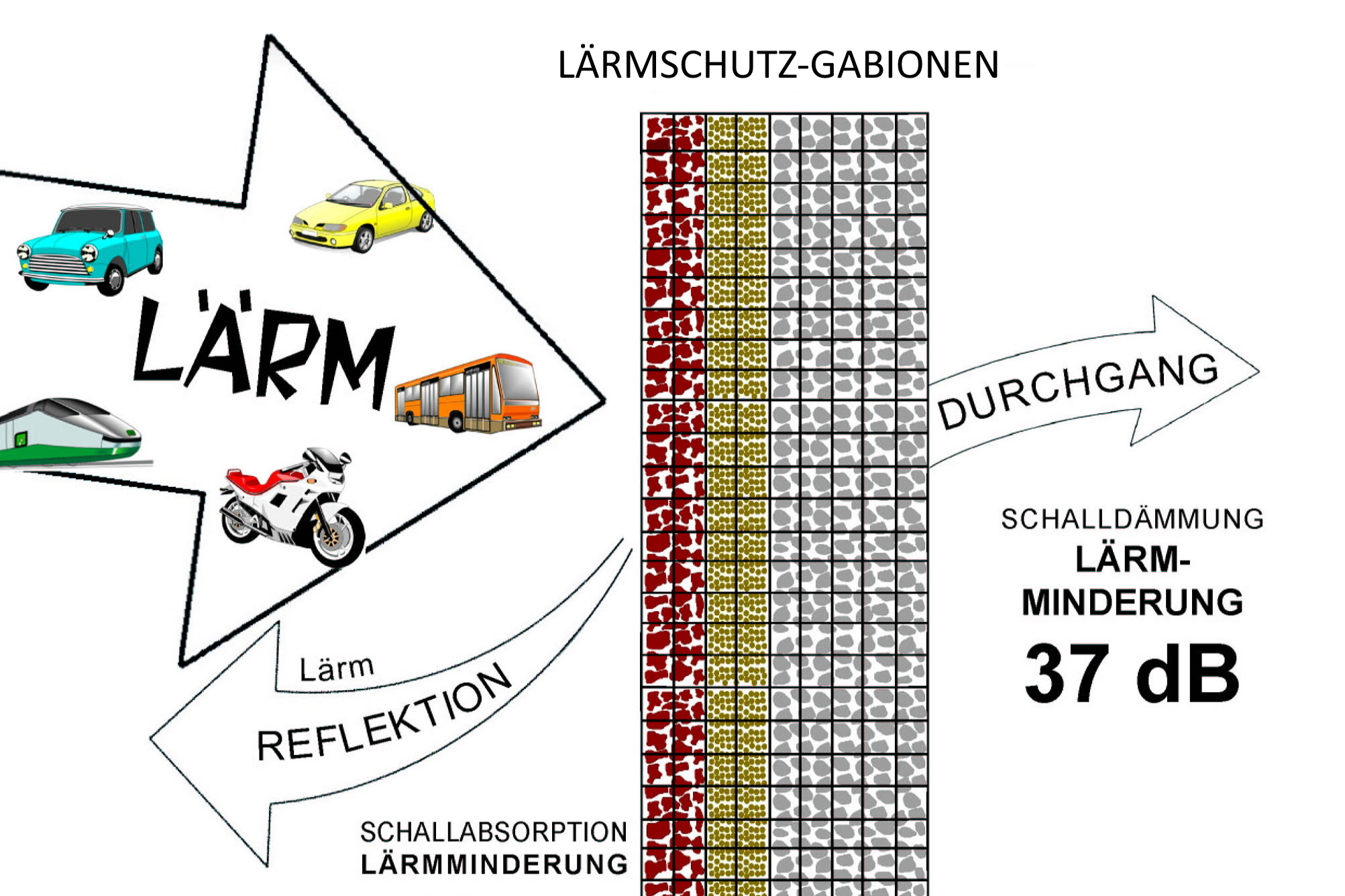 Lärmschutz